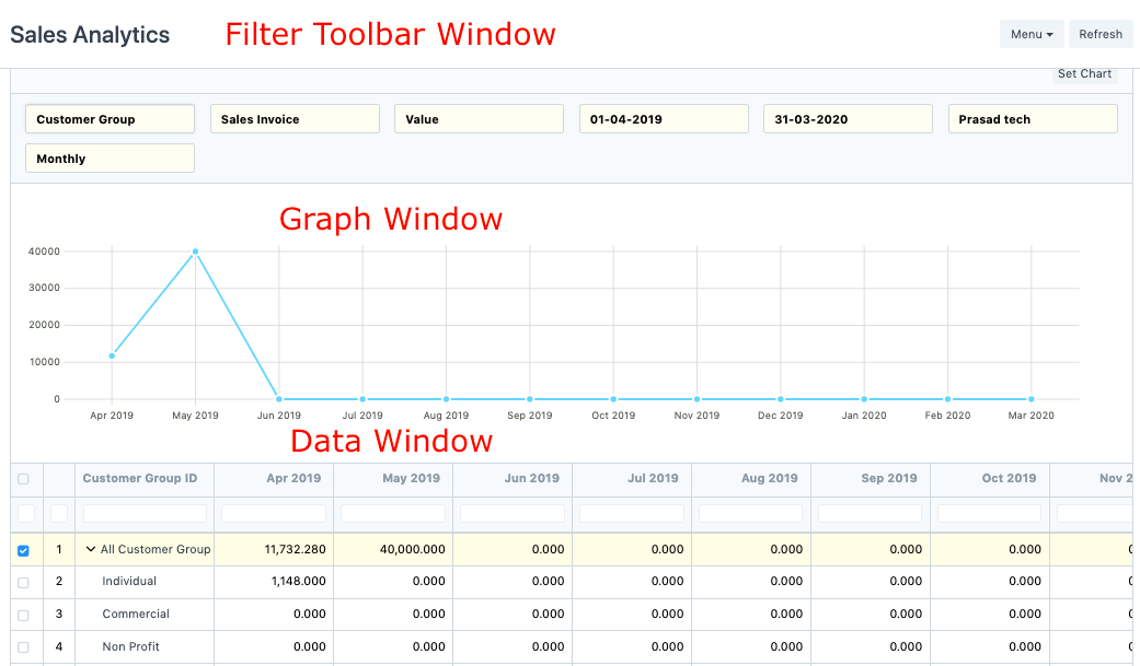 Sales reports summary