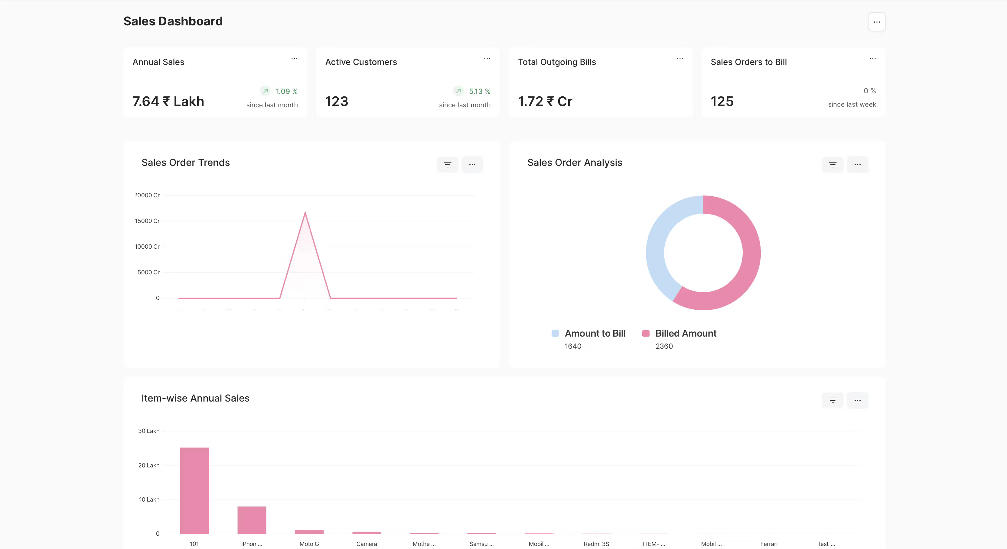Sales analytics dashboard